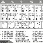 五笔字根图1