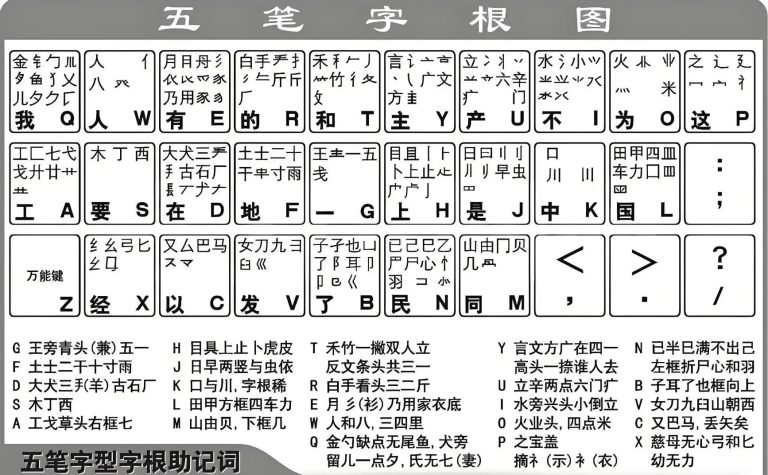 五笔字根图1